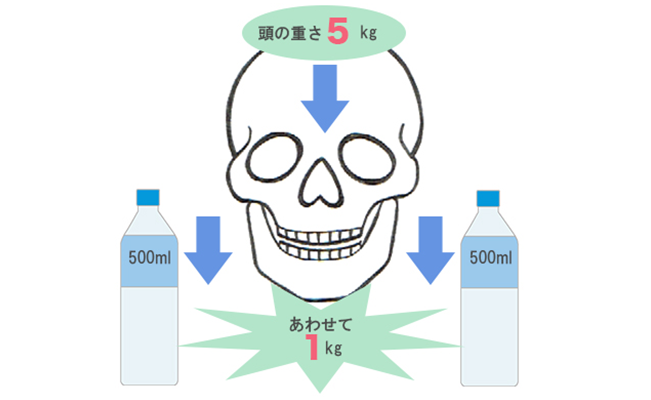 咬みあわせのカギについて