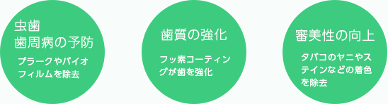 「虫歯歯周病の予防」「歯質の強化」「審美性の向上」